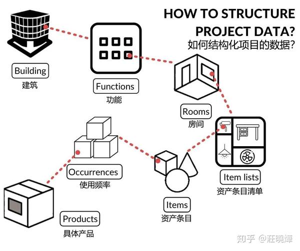 数据驱动设计系列译文02如何在数据库里表达bim模型信息