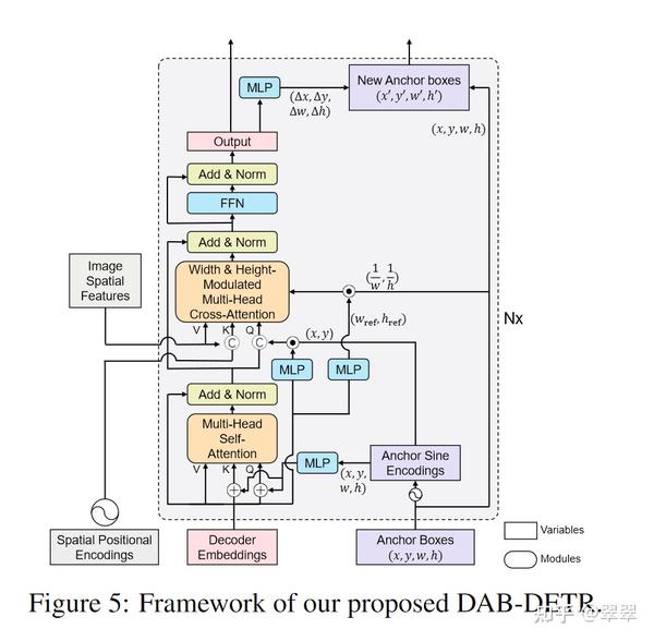 Detr detection 