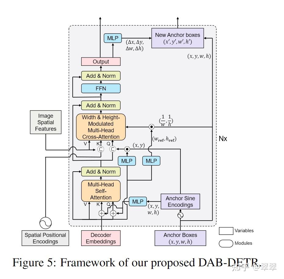 DETR Detection的改进 知乎