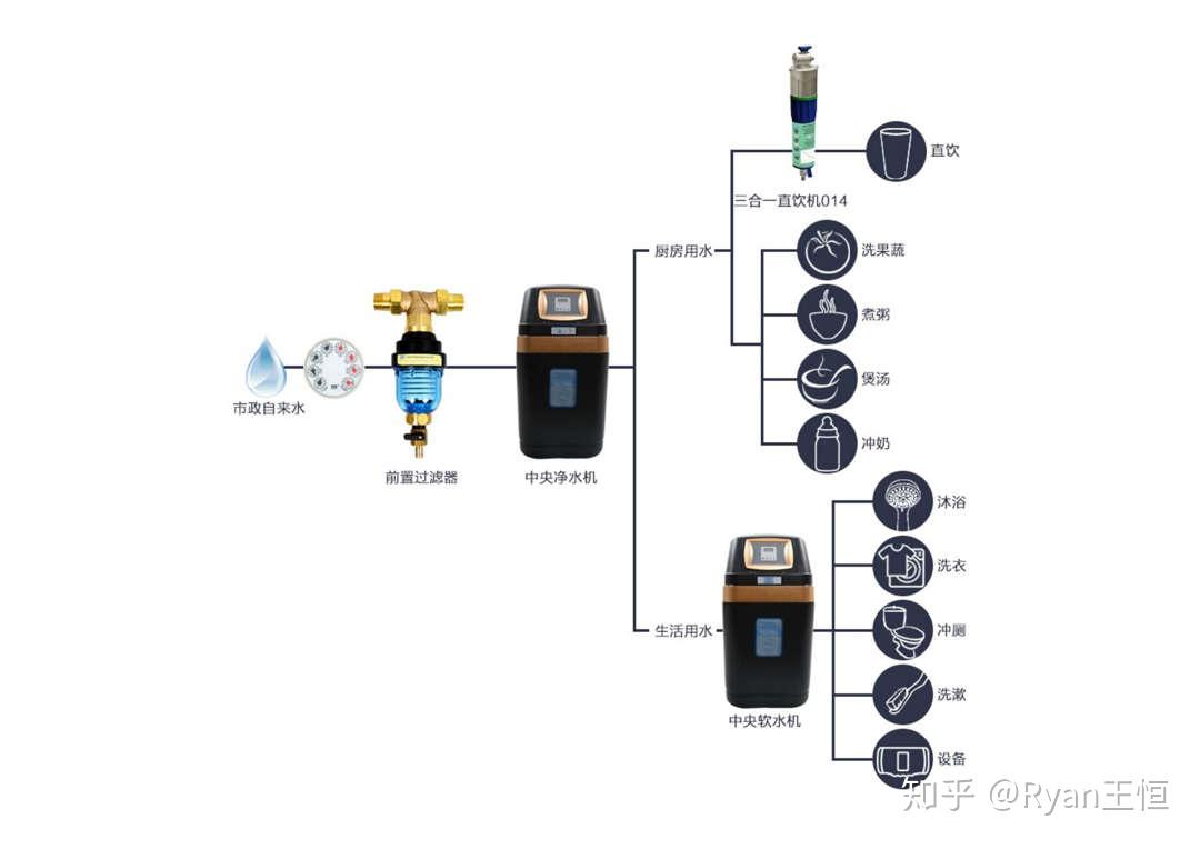 直饮水净化设备原理图片