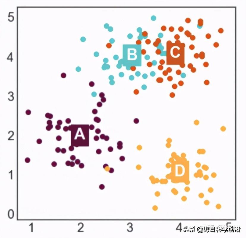 python可视化7种风格标记散点图