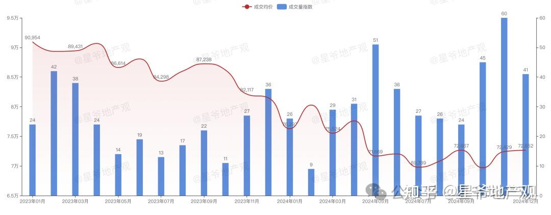 深度:北京房价跌了多少?(2) - 知乎