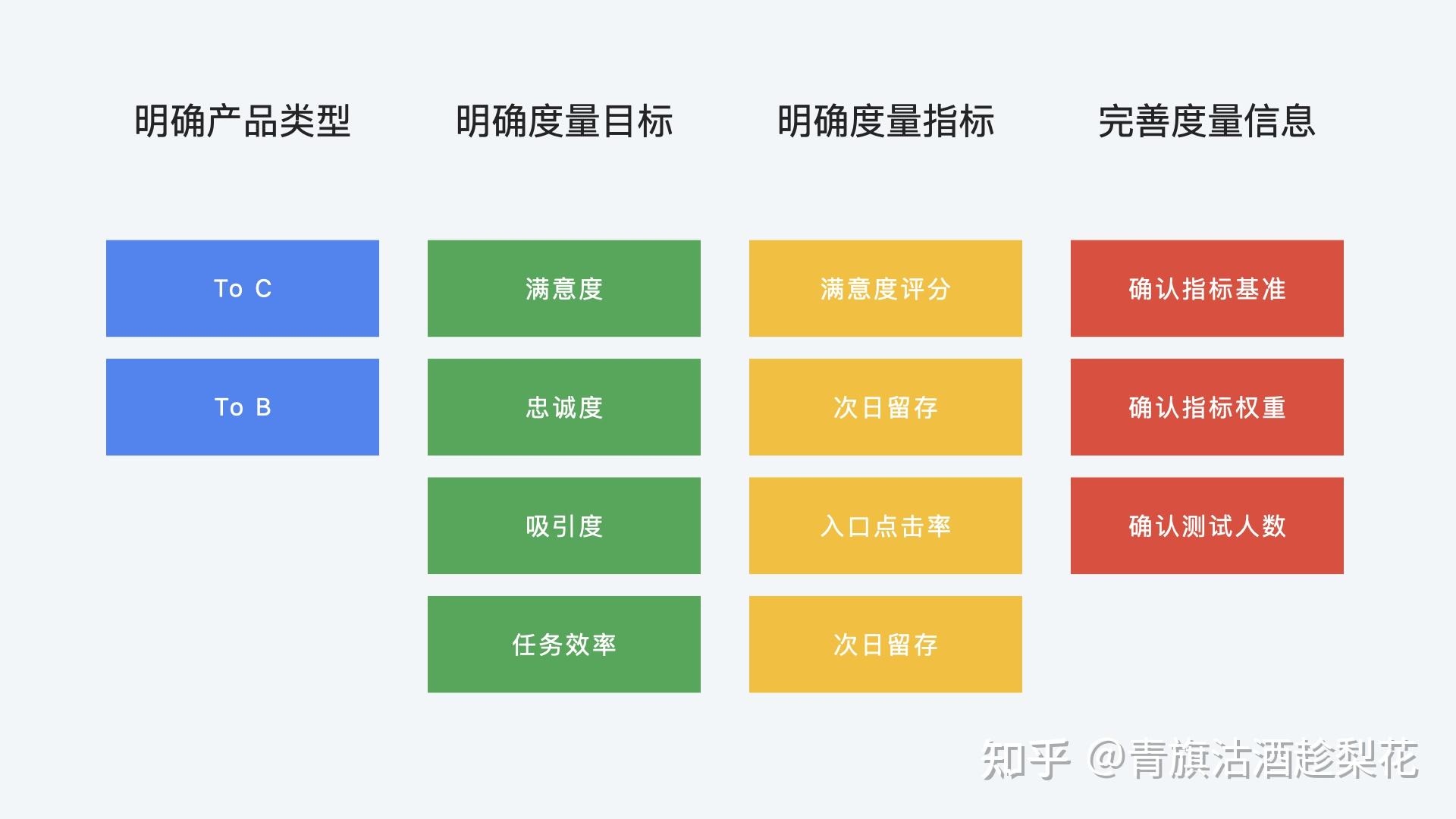 体验度量 - 知乎