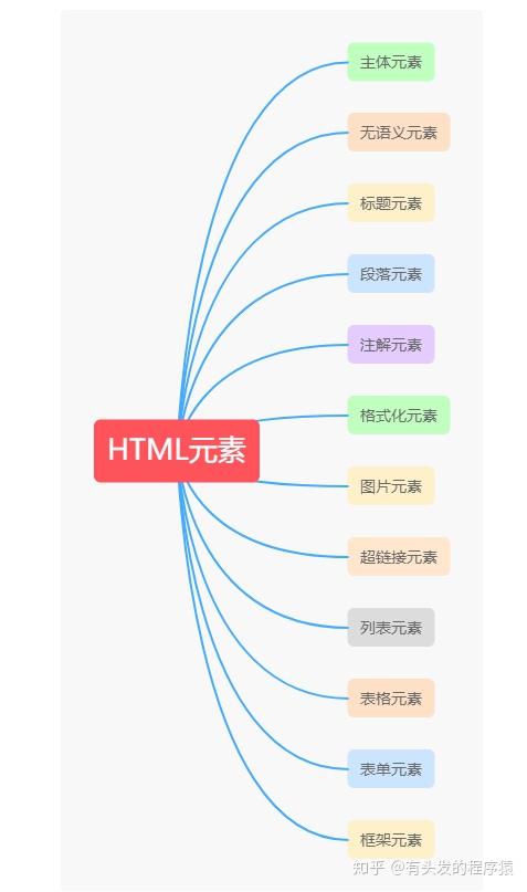 html基础代码框架