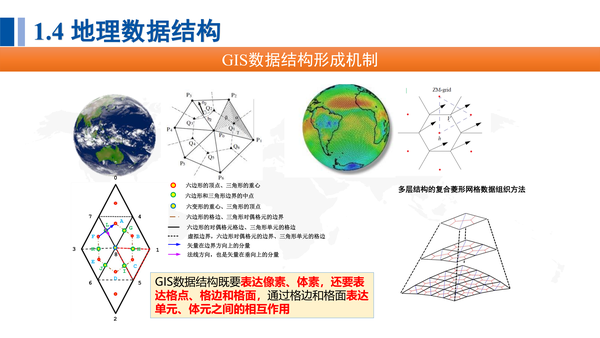 Spatio-temporal modeling and analysis - 知乎