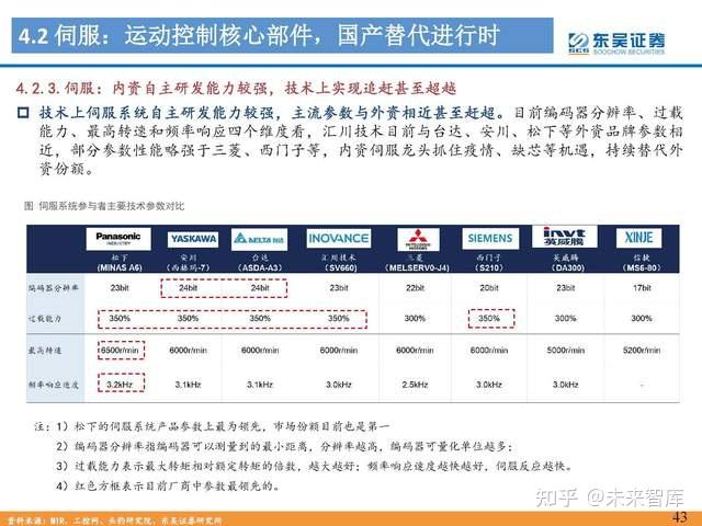 人形机器人行业专题报告：Tesla Bot风起，万亿赛道启航