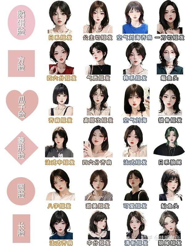 1张图带你看懂不同脸型适合的短发 - 知乎