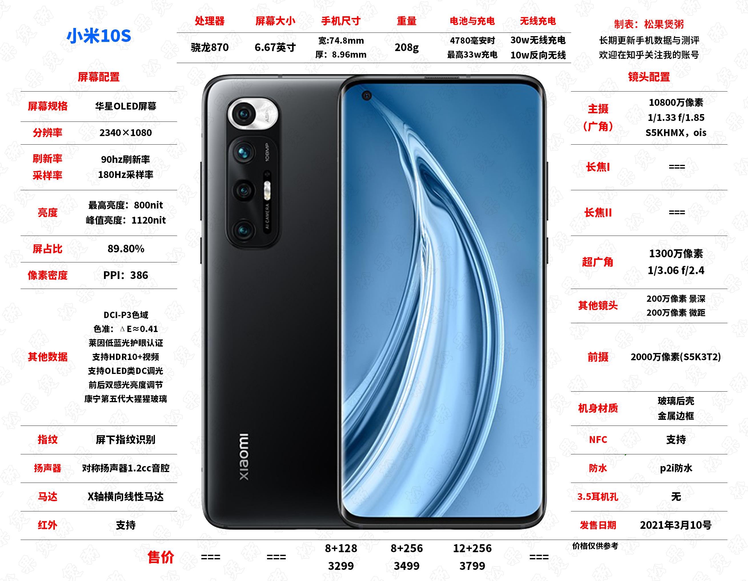 小米10s,一加9r,iqoo neo5哪款较香? - 知乎