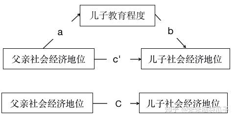 中介效应检验(一) - 知乎