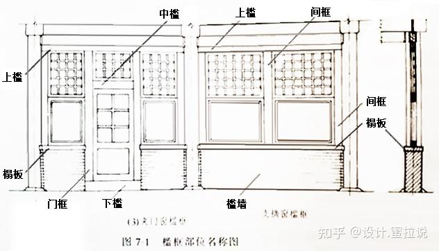 【1】槛框