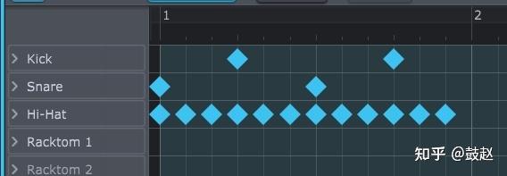 Backbeat Pattern 什么是反拍?什么是Backbeat?什么又是切分?节拍名词终极讲解 - 知乎