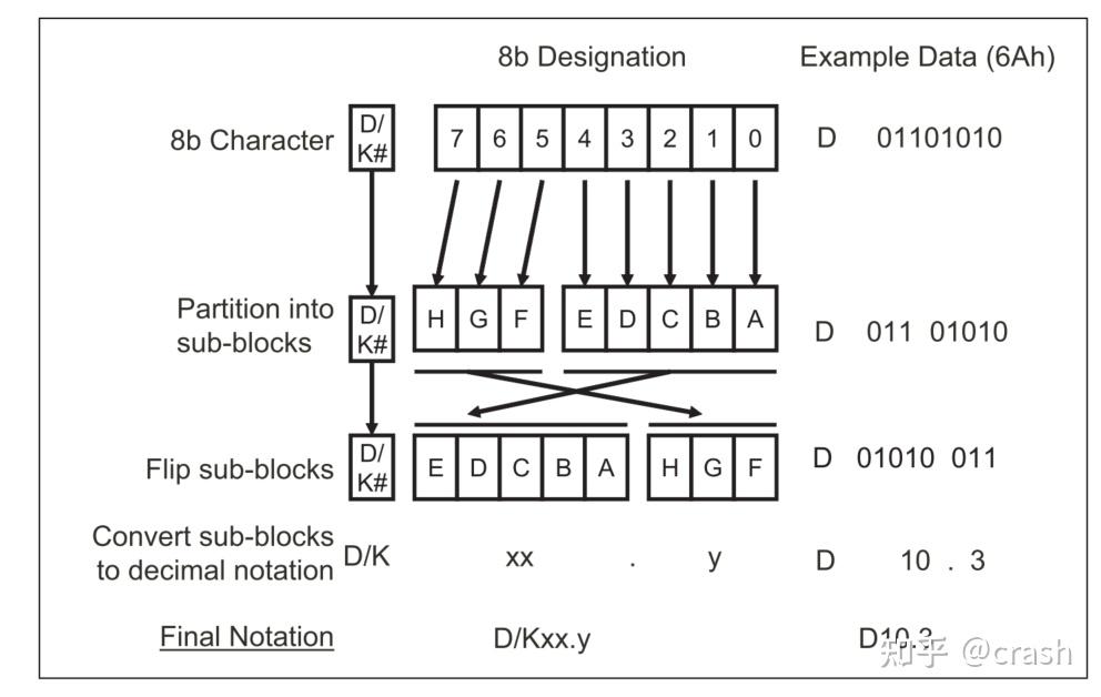 PCIe 物理层整体把握 - 知乎