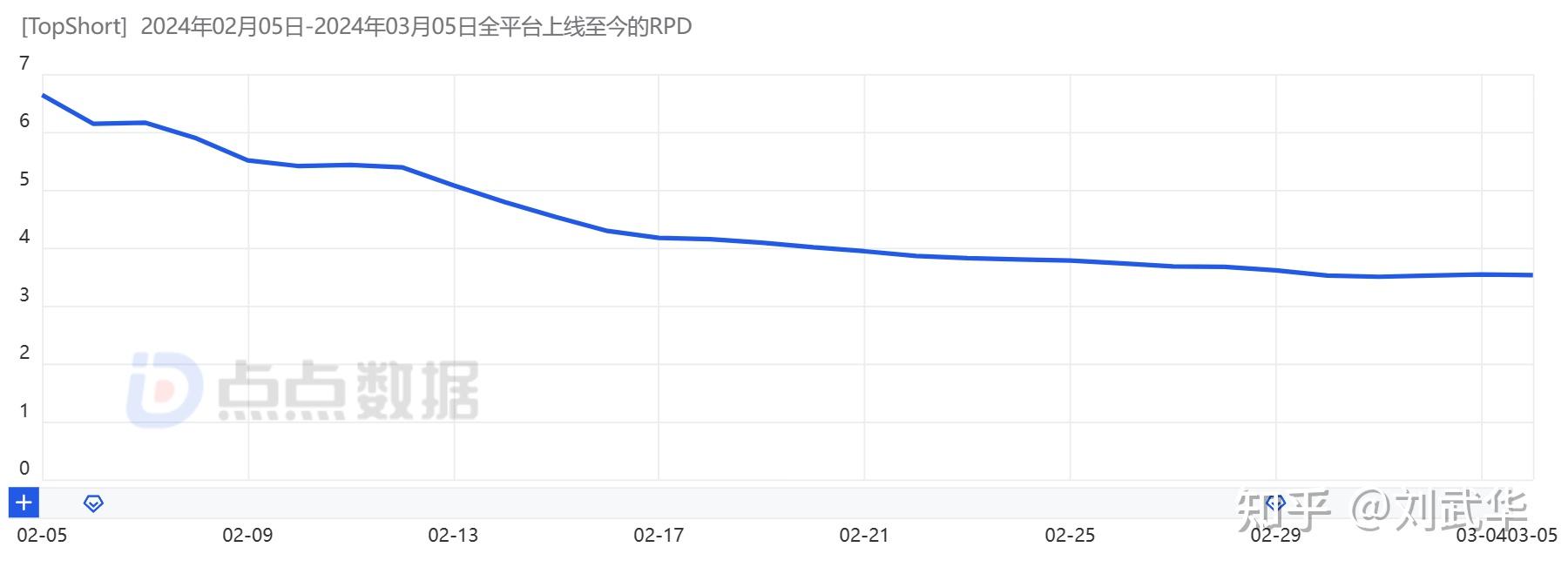首个反超netfilx的短剧app出炉了单日本市场创收超百万美刀