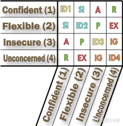 Attitudinal Psyche导论（九）：人格关系 - 知乎