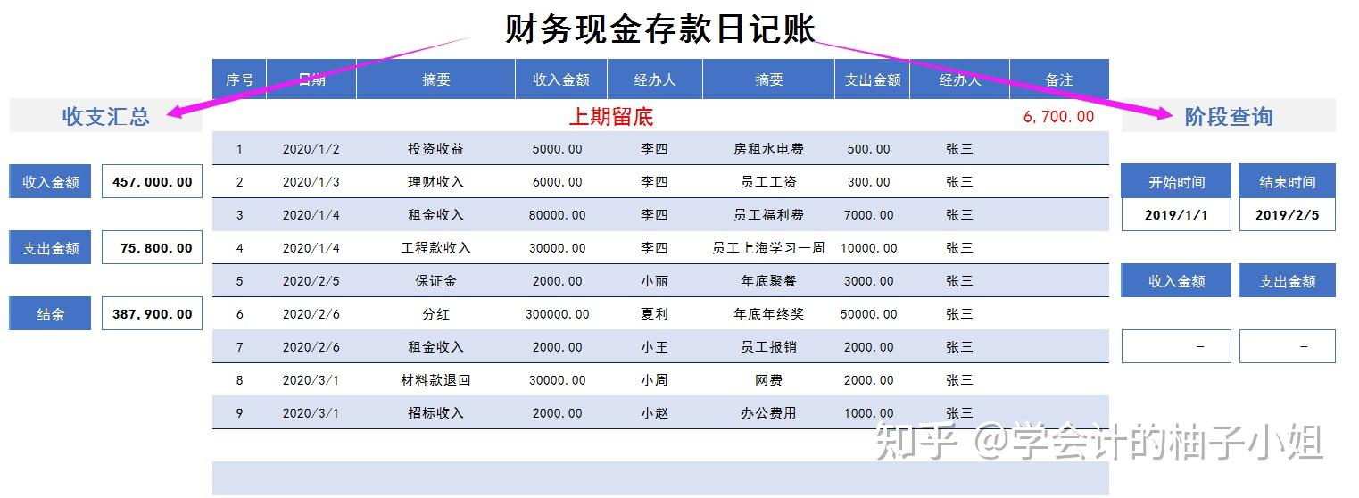 銀行存款餘額調節表庫存現金盤點表對賬單篇幅有限,今天先和大家分享