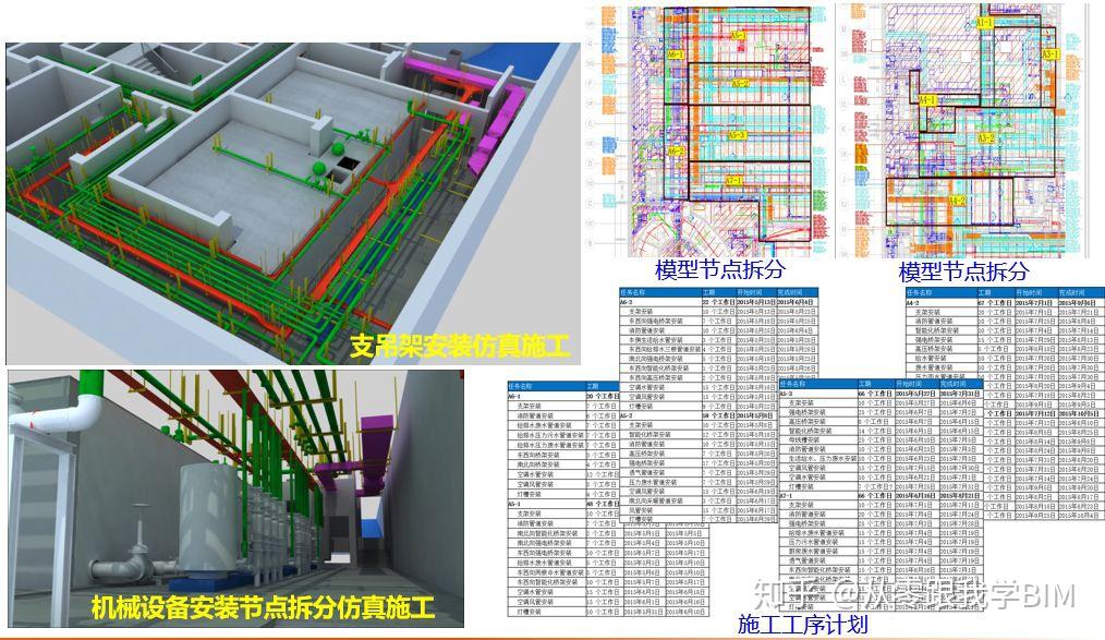 BIM在超高层机电工程中的全面应用 - 知乎