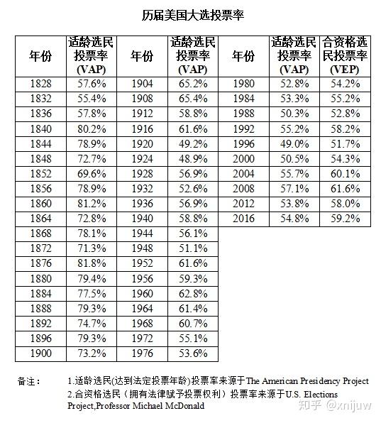 2020年美国大选结果预测