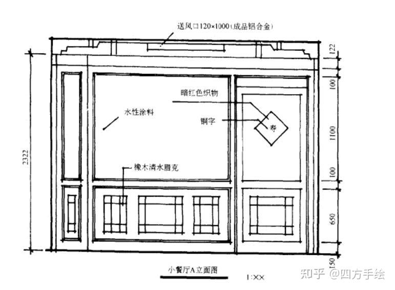 四方手繪環藝考研室內快題乾貨從基礎到進階系列立面圖的內容與畫法