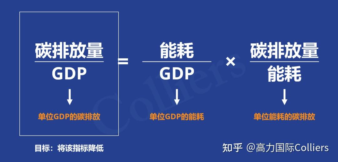 夹缝难题:  "碳双控"与"稳增长"