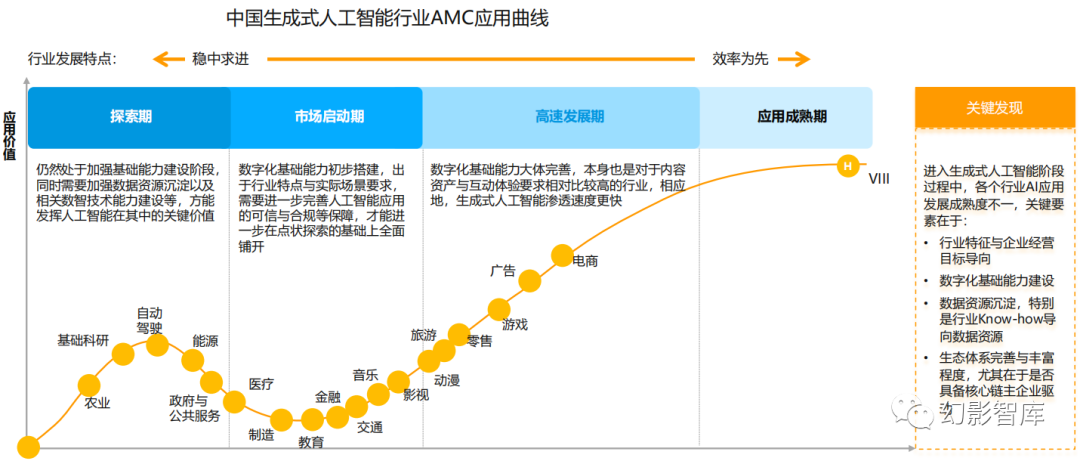 6大行业AI应用图谱(附场景案例及应用挑战与趋势):中国人工智能产业应用发展图谱2023 - 知乎