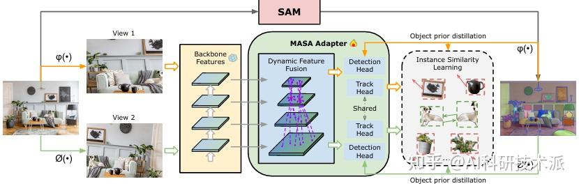 超容易出成果的方向：SAM+特征匹配！ - 知乎