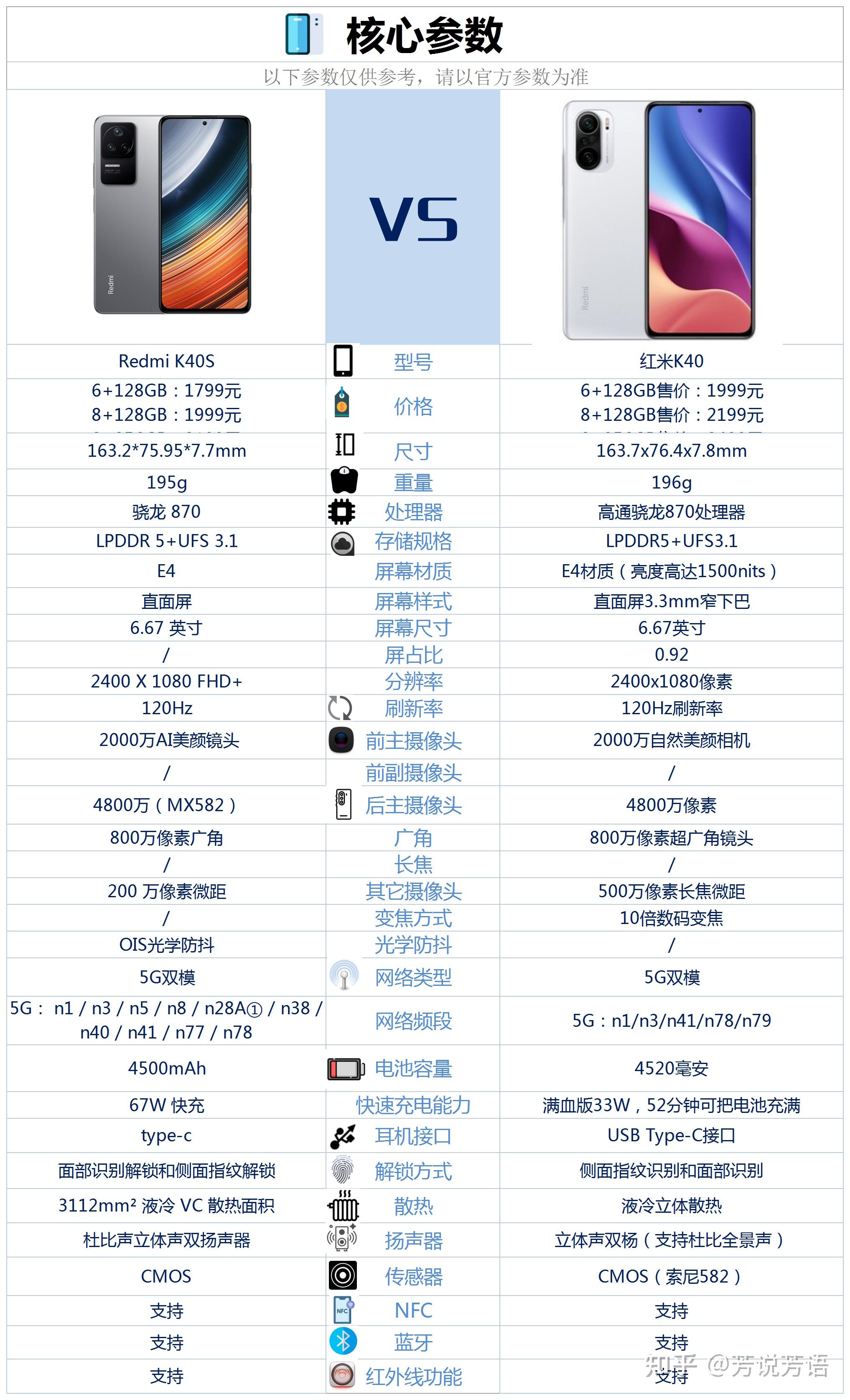 红米k40系列参数图片