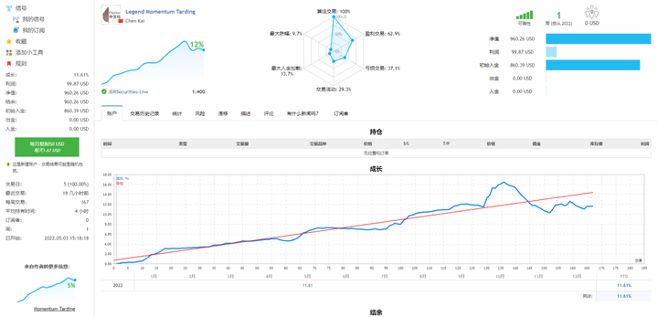 传奇动量交易系统持仓报告 — 第31期