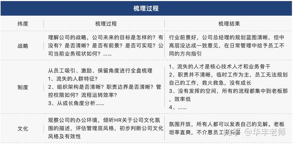 人力资源管理的SWOT分析_海南航空战略分析swot分析_管理swot分析案例范文