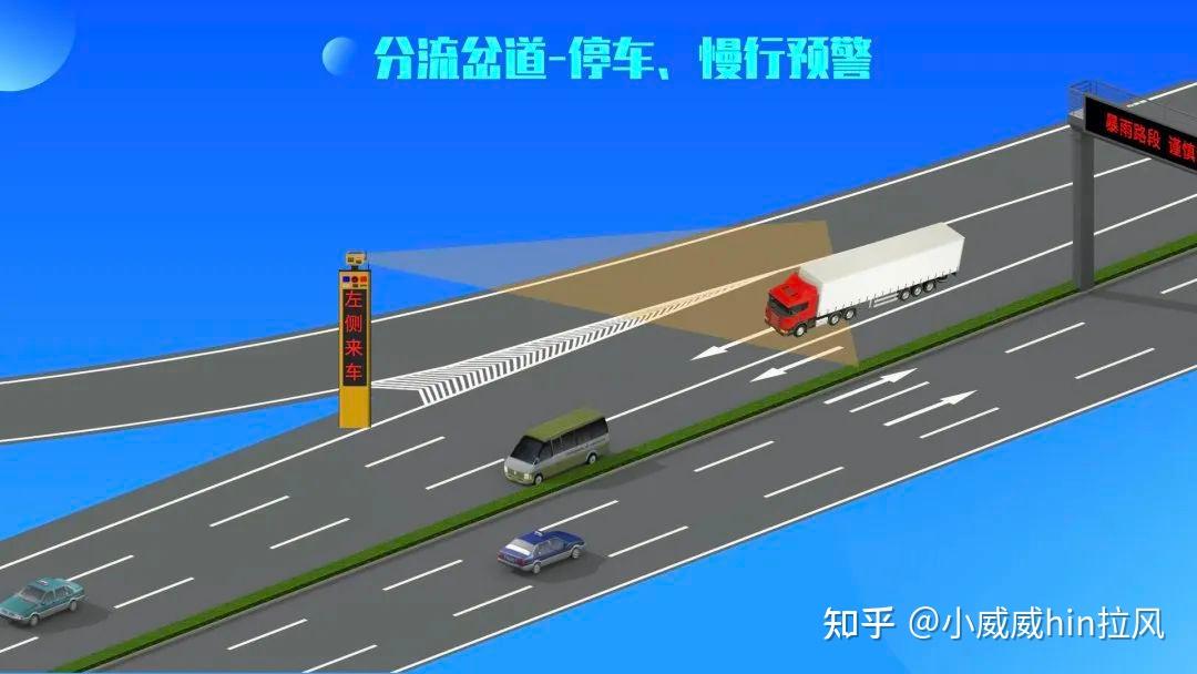 “高速哨兵”AI赋能，助力高速公路安全通行 - 知乎