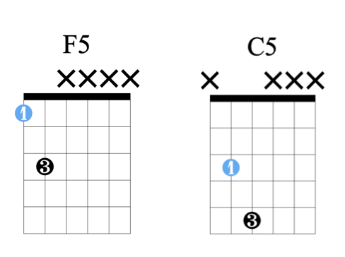 学会周易六十四卦吉他和弦记忆更加迅速