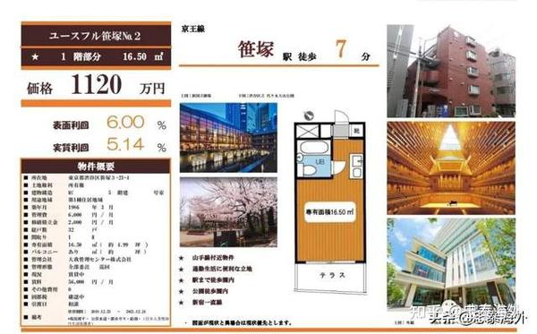 日本东京涩谷笹塚车站步行7分钟70万出租中 知乎