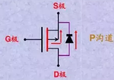 03 寄生二極管方向判定箭頭背向g極的是p溝道.