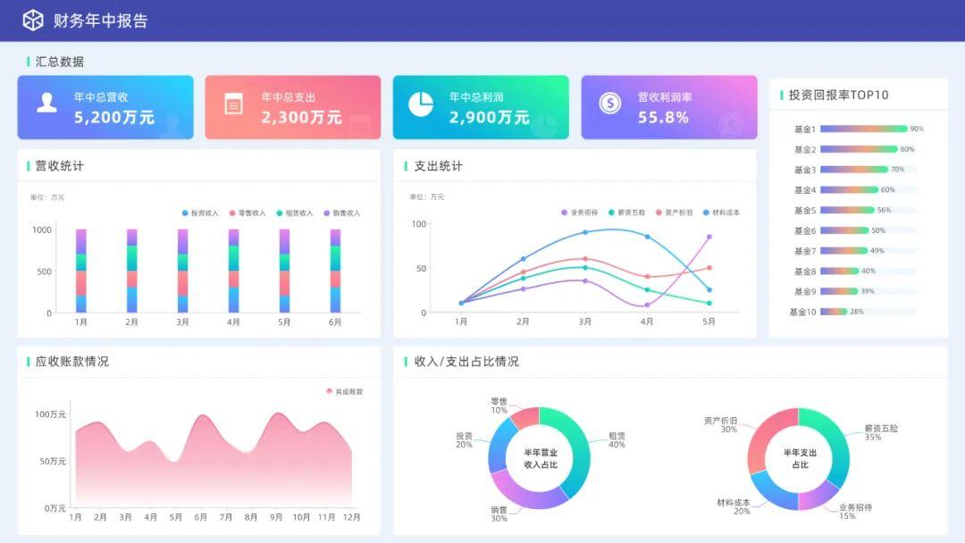 镝数图表 dycharts:人人可用的零代码数据可视化工具,强大,好用,可