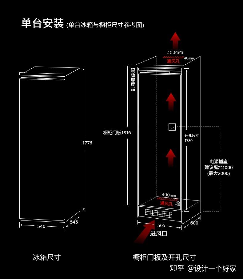 尺寸很多童鞋装嵌入式冰箱的时候都习惯性的把插座位置留在电器的背后