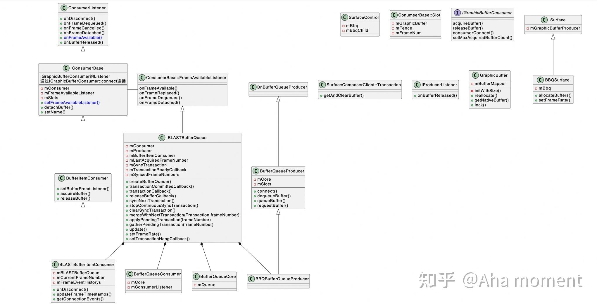 Android图形缓冲区(GraphicBuffer)管理(二） - 知乎