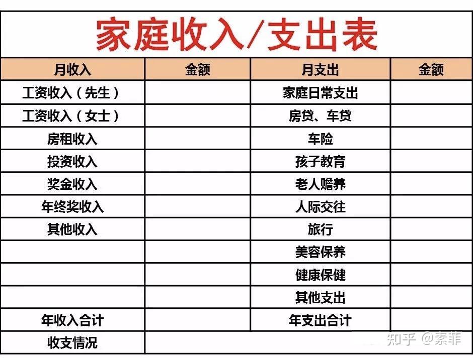 家庭收支情况统计图图片