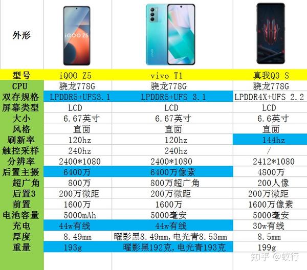 vivo t1详细参数图片