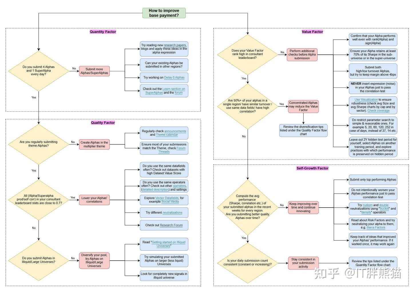 改善WQ收入的一些想法- 知乎