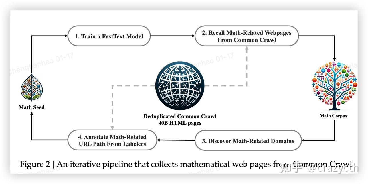 LLM Pretrain Data Project - 知乎