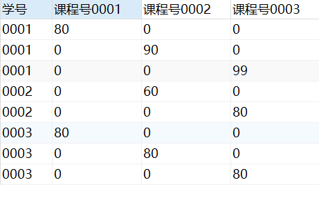 中級數據分析sql求職面試題多表查詢