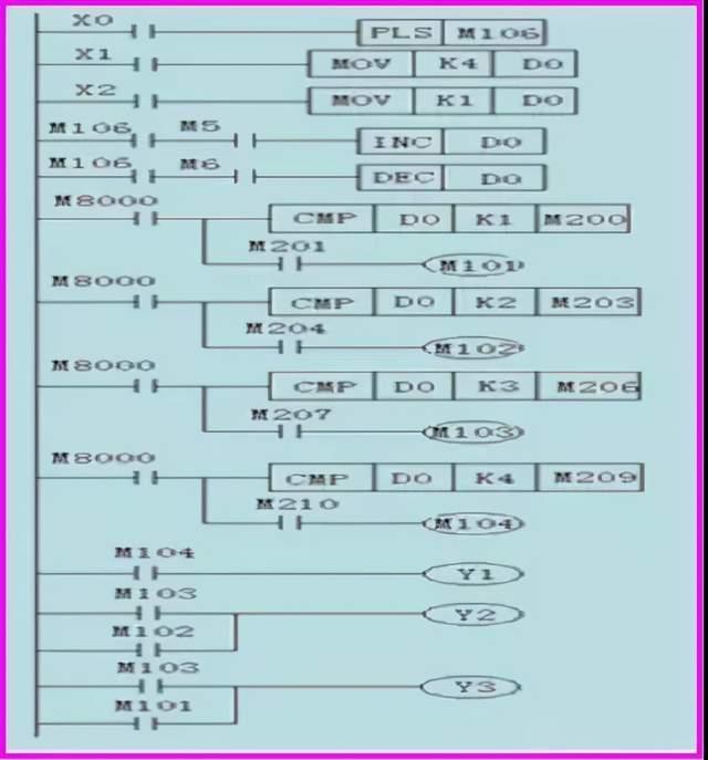 电梯控制plc程序设计方案 - 知乎