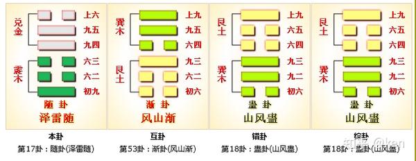 周易第17卦_随卦(泽雷随)_兑上震下 - 知乎