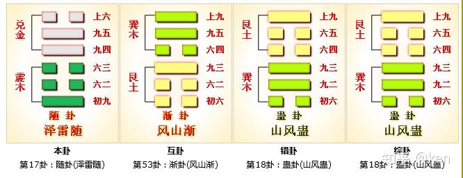 周易第17卦_随卦(泽雷随)_兑上震下 - 知乎