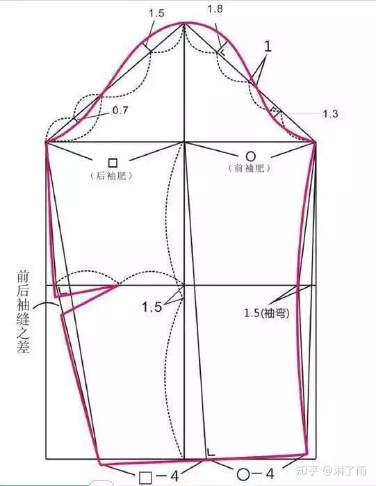 15种常见袖型的结构制图及注意事项/记住了吗! - 知乎