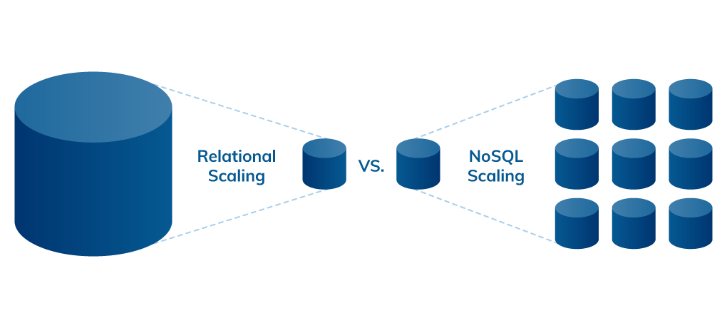 什麼是NoSQL