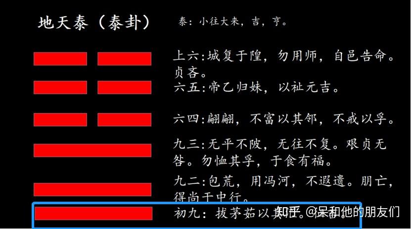 第11卦 解读《易经》,如何与人相处—— 地天泰(泰卦) - 知乎