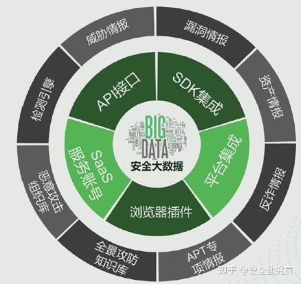 對我國威脅情報生態建設的啟示