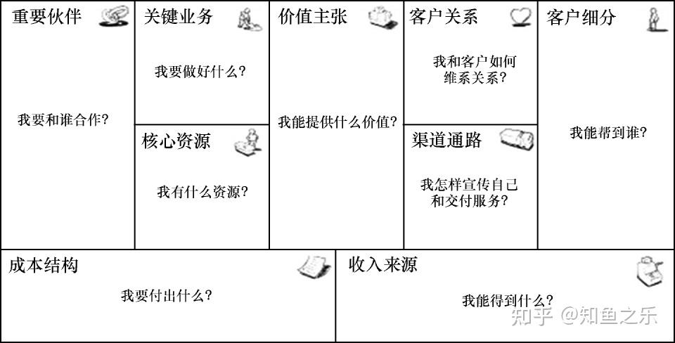 3,画布法:善谋全局者胜