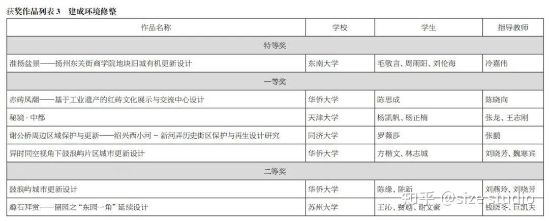 设计北京建筑大学研究 / 设计:吴锦怡,刘辰茜,陈曼荻;指导教师:齐莹