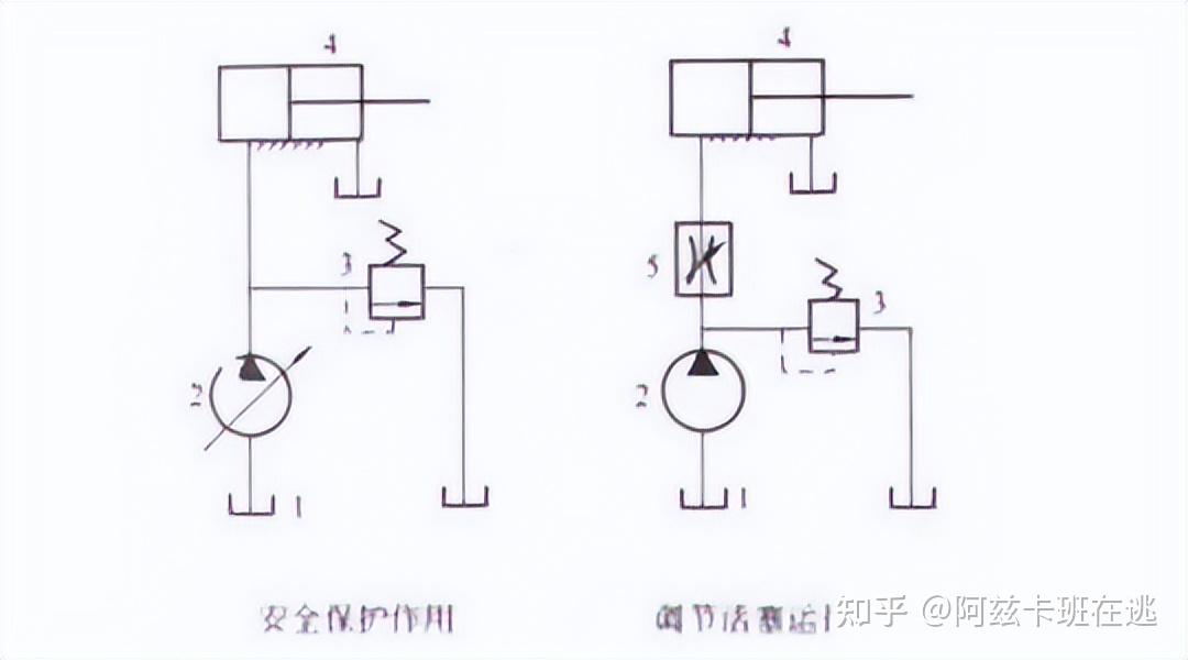 液压压力控制元件——溢流阀 - 知乎